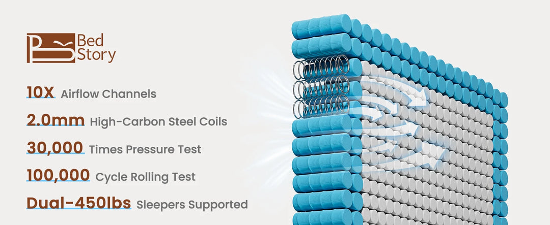 BedStory 12-14'' Hybrid Queen Size Mattress - Full/King - Medium Firm - Gel Memory Foam & Innersprings for Comfortable Sleep