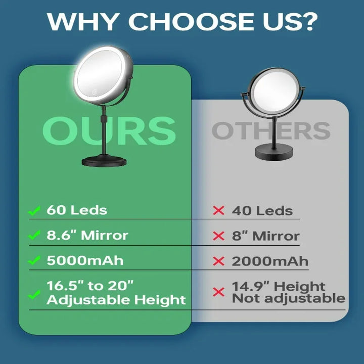 Adjustable Height Elegant Chrome Finish Lighted Vanity Mirror with 1X 10x Magnification, Dimmable Brightness, and Rechargeable 5