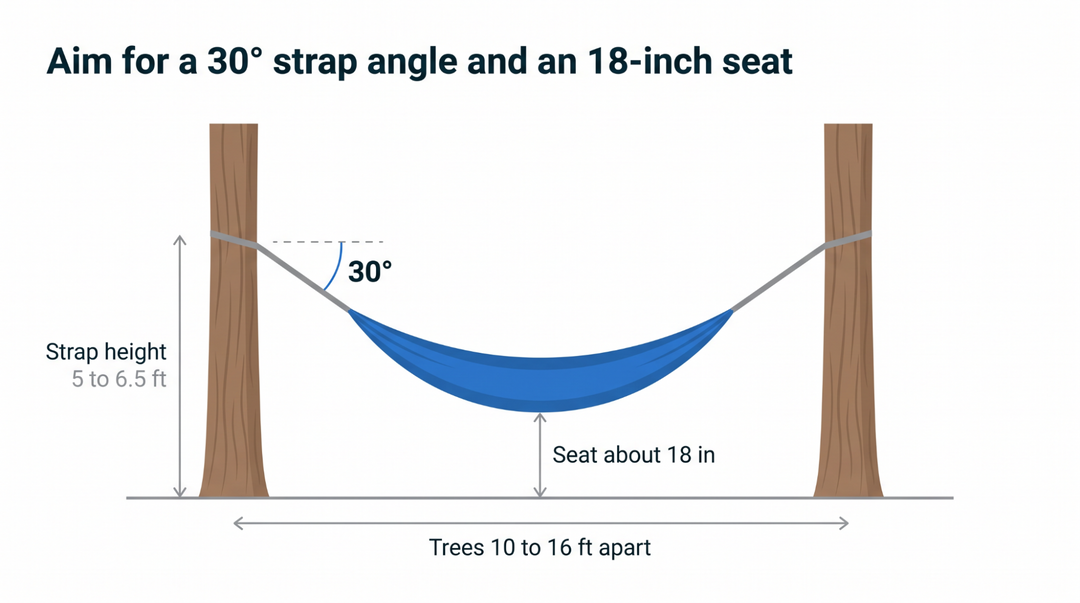 How to Hang a Hammock: Strap Height, Hang Angle & Tree Spacing