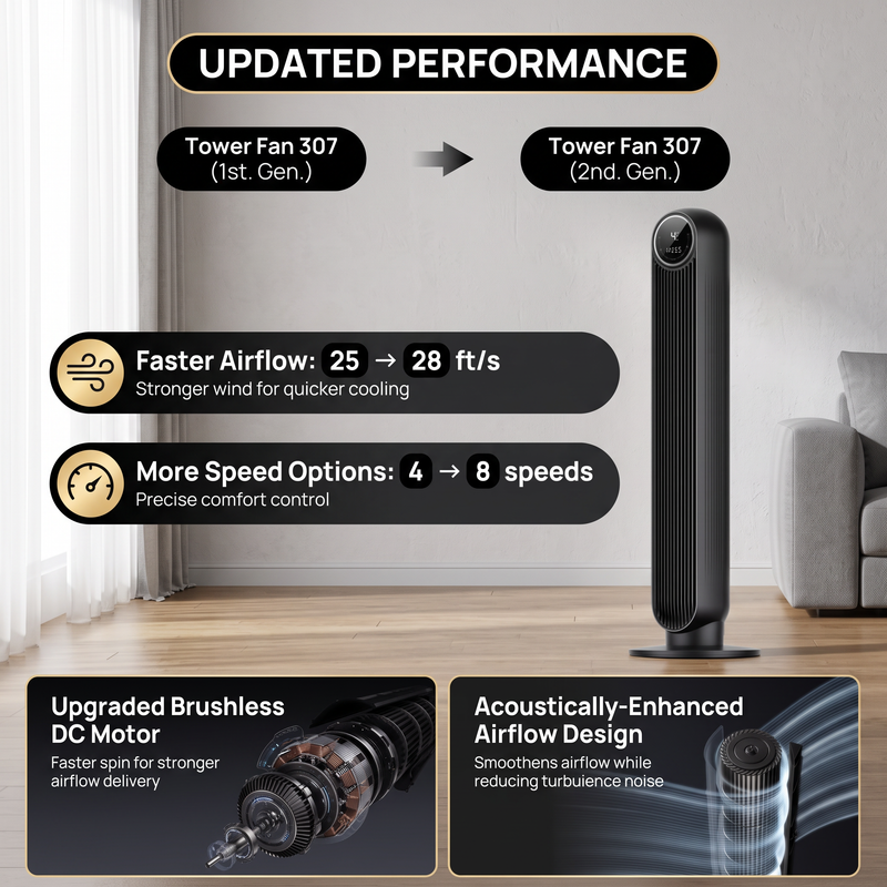 Tower Fan With Remote – 90° Oscillation, 36″ & 42″ - 10