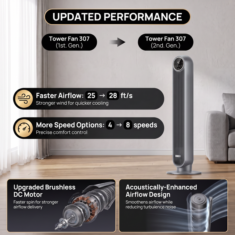 Tower Fan With Remote – 90° Oscillation, 36″ & 42″ - 10