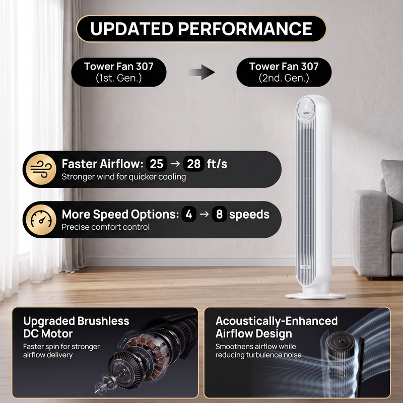Tower Fan With Remote – 90° Oscillation, 36″ & 42″ - 10