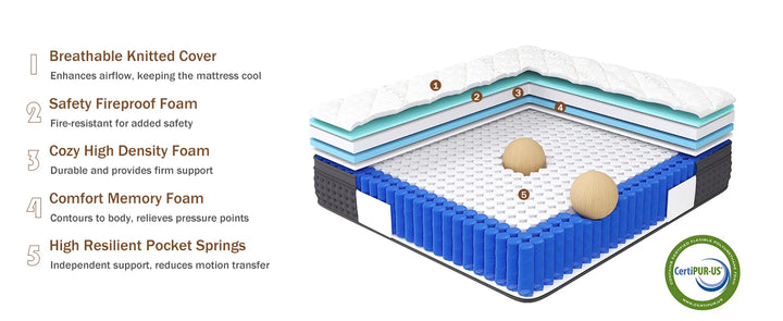 12 Inch King Hybrid Mattress