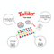 Twister Fun Game Outdoor Board Toy Family Friend Party Toys Twisting the Body for Children Adult Sports Interactive Group Toy