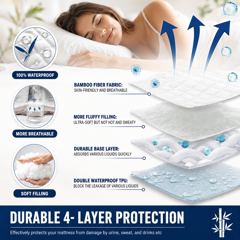 Waterproof Mattress & Pillow Protector – Breathable Quilted Mattress Cover with Deep Pocket - 2