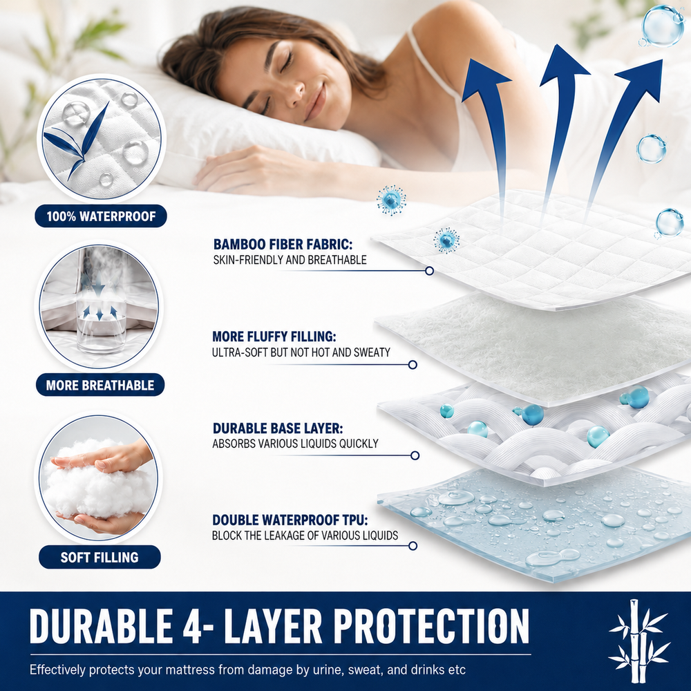 Waterproof Mattress & Pillow Protector – Breathable Quilted Mattress Cover with Deep Pocket - 2