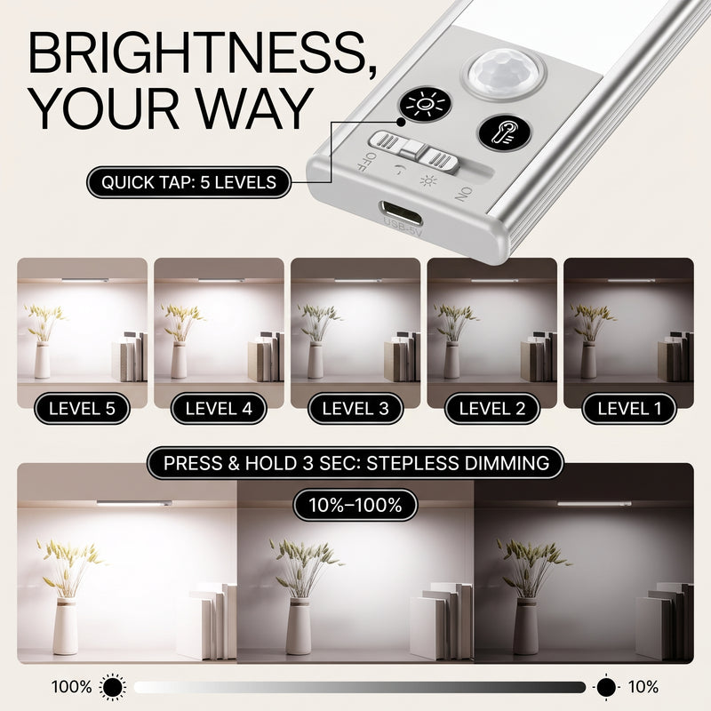 Rechargeable Under Cabinet Lights with Motion Sensor, 2-Pack - 4