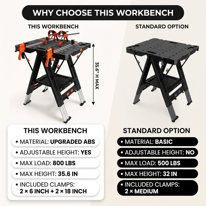 Portable Workbench & Folding Sawhorse – 2-in-1 Work Table - 4
