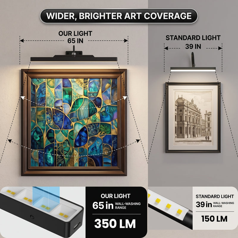 Picture Lights for Wall, Rechargeable Battery Operated LED Gallery Light Bar with Remote & Timer, Dimmable Wireless Wall Sconce for Paintings & Frames - 5