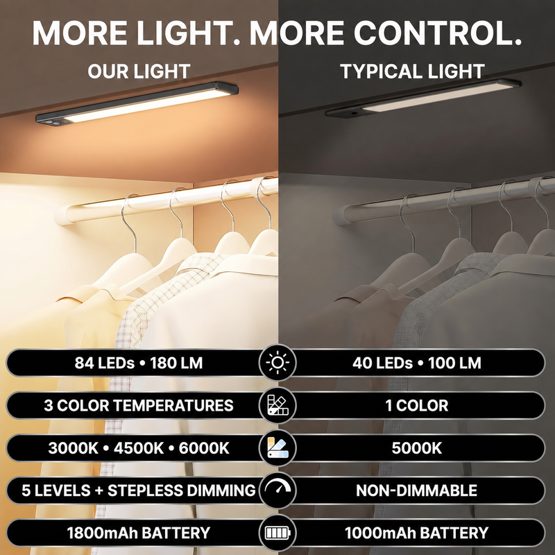 Rechargeable Under Cabinet Lights with Motion Sensor, 2-Pack - 5