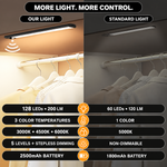 Rechargeable Under Cabinet Lights with Motion Sensor, 2-Pack - 5