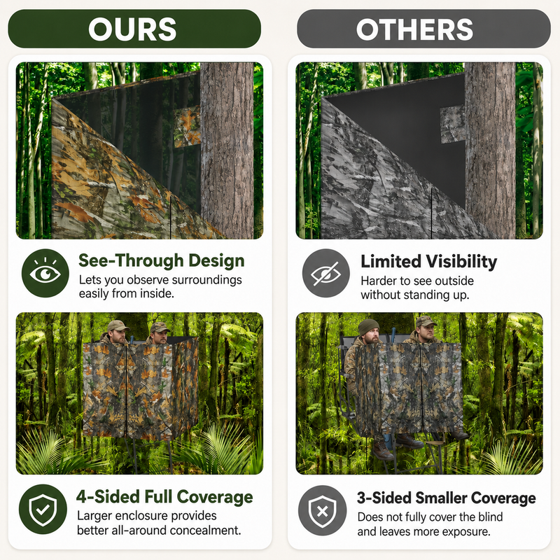 Hunting Tree Stand Blinds Cover 142" x 35" Extra Large Camouflage Universal Tree Stand Blinds Realistic Forest Camo Treestand Cover with Zipper for Deer Elk Hunting, Frames Not Included - 5