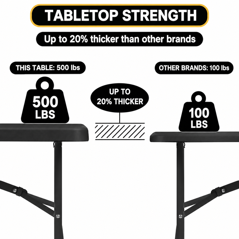 8 ft Heavy Duty Folding Table - 5hy