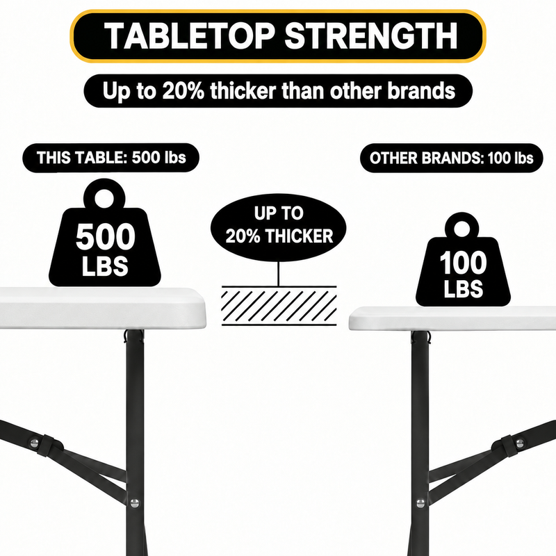 8 ft Heavy Duty Folding Table - 5t
