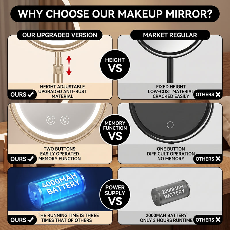 Double-Sided Magnifying Makeup Mirror – LED, Rechargeable, Height-Adjustable - 6