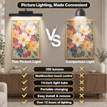 Battery Operated Picture Light – Rechargeable LED with Remote & Timer - 6