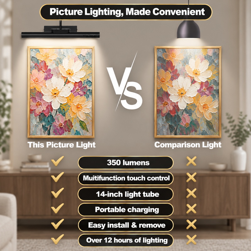 Battery Operated Picture Light – Rechargeable LED with Remote & Timer - 6