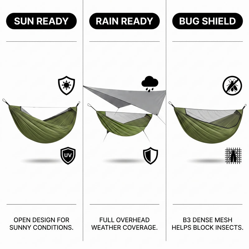 2-Person Camping Hammock with Mosquito Net & Rain Fly – Portable Outdoor Hammock Set (500lbs Capacity) - 7