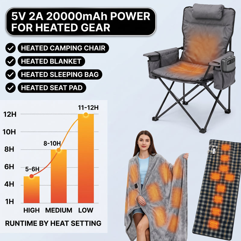 15,000–20,000MAH 5V/2A USB BATTERY PACK – RECHARGEABLE POWER BANK FOR HEATED CAMPING CHAIRS & BLANKETS - 7