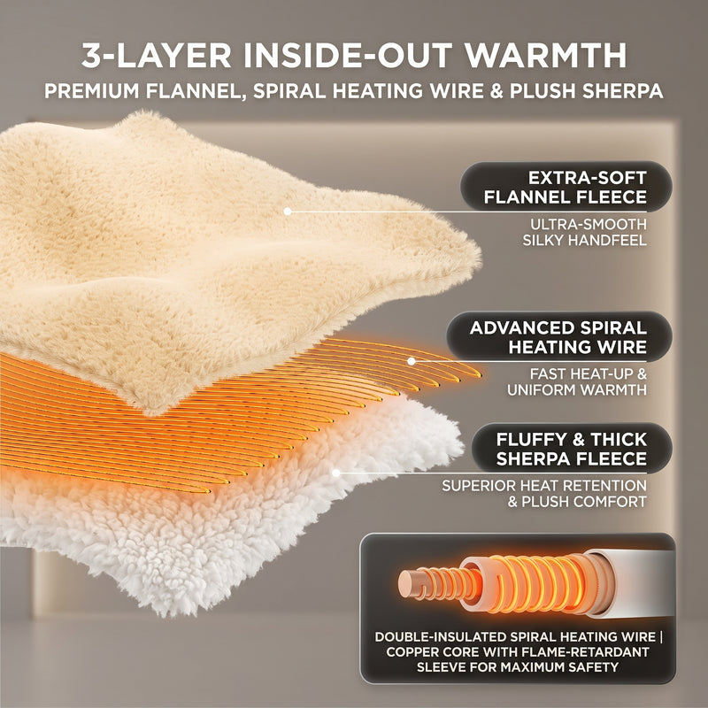 Heated Throw Blanket – Flannel & Sherpa, 6 Heat Levels - 7