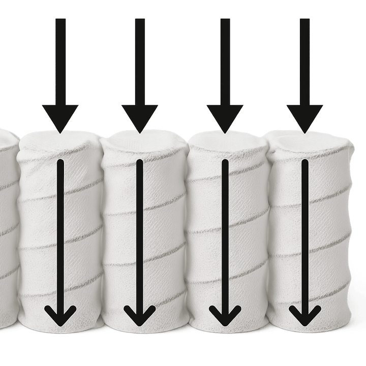 8 Inch Firm Full Mattress
