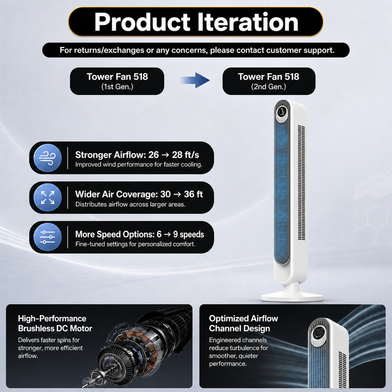 Tower Fan With Remote – 90° Oscillation, 36″ & 42″ - 9