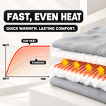 Double Heated Camping Chair with 3 Heat Levels & USB Power Pocket - 9