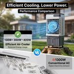 3-in-1 Evaporative Air Cooler Tower Fan with Remote Control - 9
