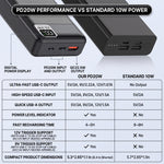 15,000–20,000MAH 5V/2A USB BATTERY PACK – RECHARGEABLE POWER BANK FOR HEATED CAMPING CHAIRS & BLANKETS - 9