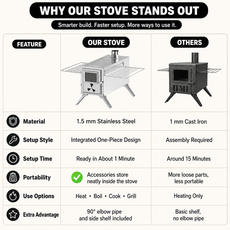 PORTABLE WOOD STOVE FOR CAMPING, TENT STOVE - 9