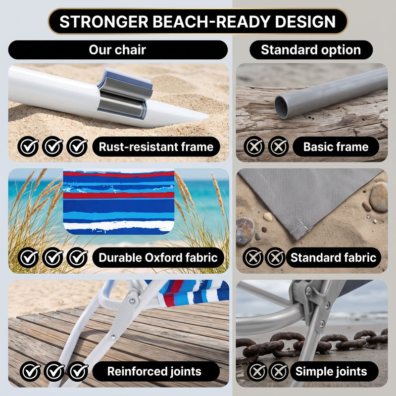 17" Big & Tall Oversized Beach Chairs 2-Pack – Heavy Duty Folding Outdoor Seating - 9