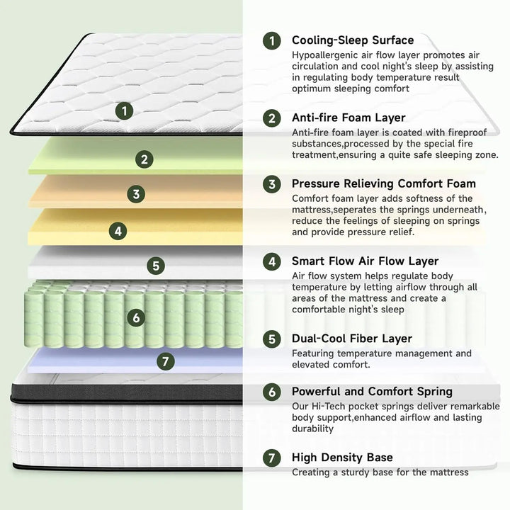 Comfort Hybrid Foam Mattresses