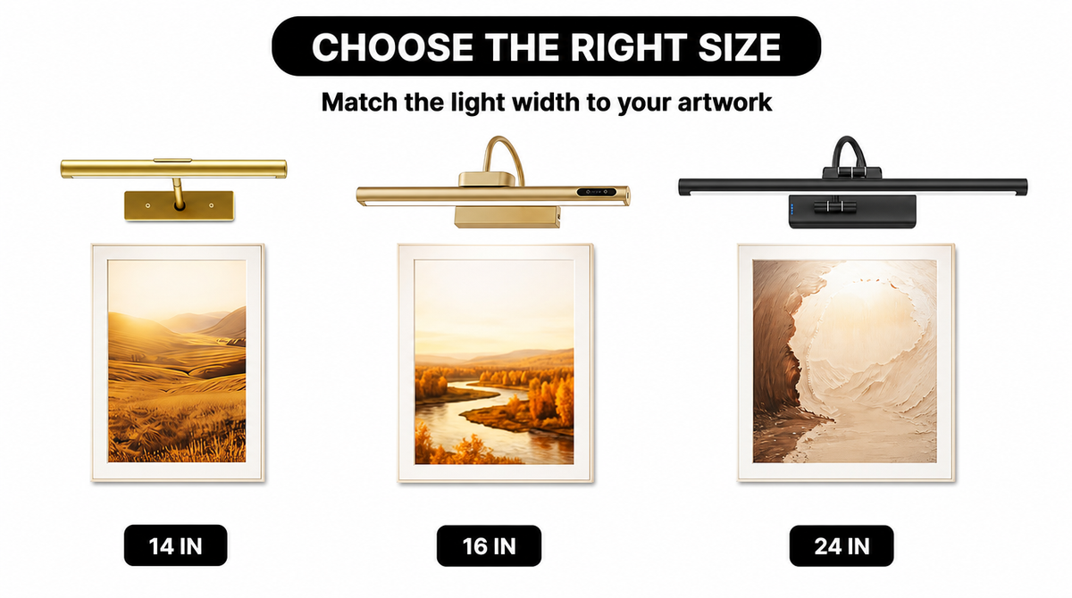 “14-, 16-, and 24-inch picture lights shown above framed artwork to illustrate matching the light’s width to the display.”
