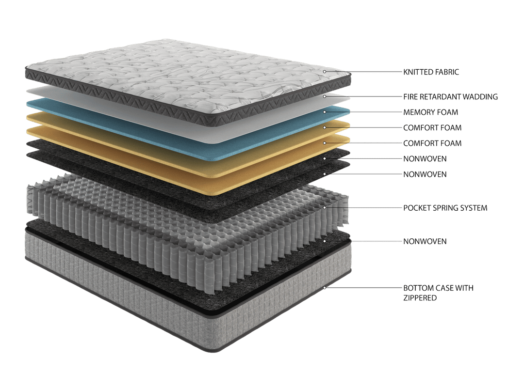 Assembled in USA - High Quality 10" Twin Diamond Innerspring Hybrid and Cooling Gel Memory Foam Mattress, Pressure Relief, and Motion Isolation, CertiPUR-US and Oeko TEX Certified