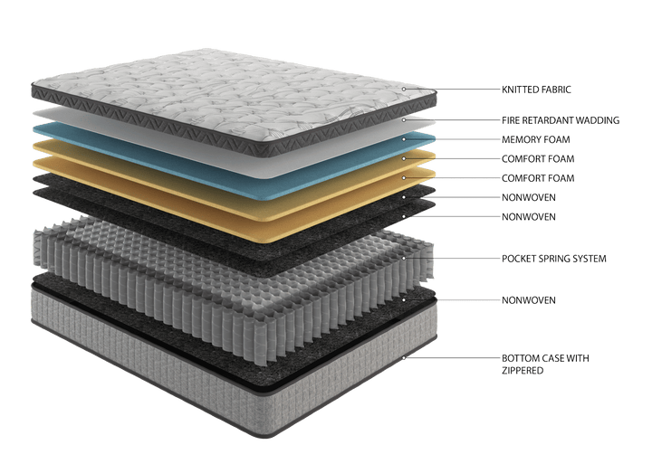 Assembled in USA - High Quality 10" Twin Diamond Innerspring Hybrid and Cooling Gel Memory Foam Mattress, Pressure Relief, and Motion Isolation, CertiPUR-US and Oeko TEX Certified