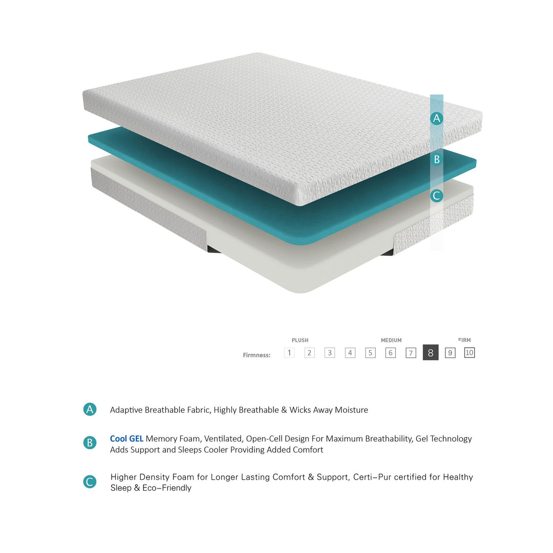 8″ Full-Size Gel-Infused Memory Foam Mattress – Firm “Mattress-in-a-Box”, White Cover | Trufairs