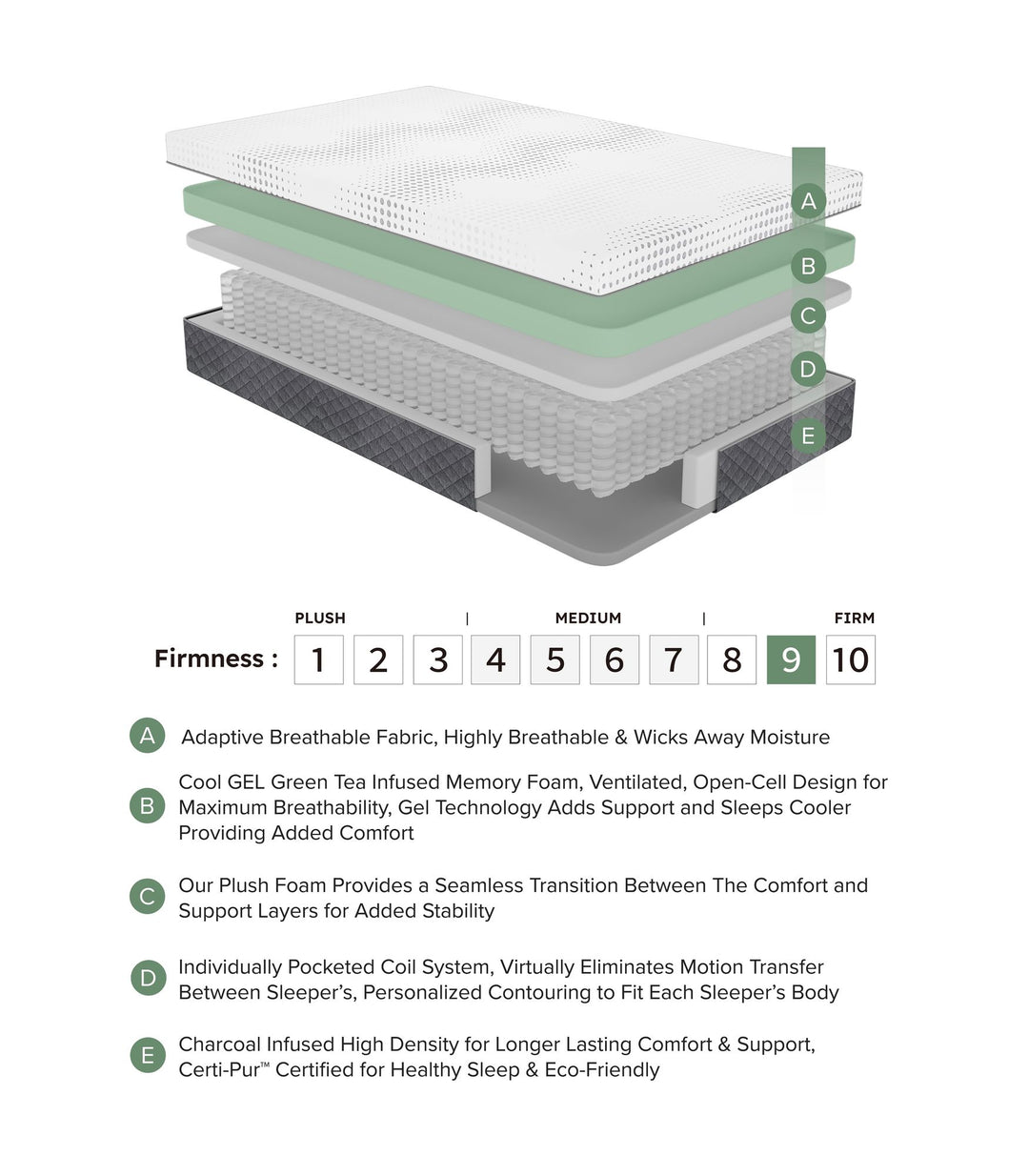12" Full Mattress Green Tea Gel-Infused Memory Foam Hybrid Mattress, Plush Foam Pocket Coils, Mattress in a Box, Comfortable Sleep Mattress