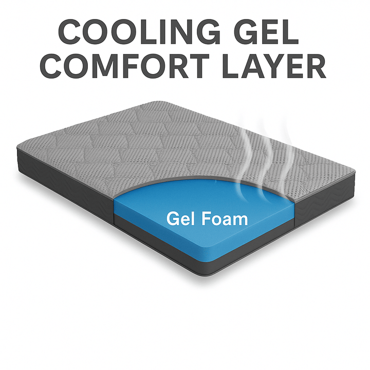 Hybrid 8 Inch Firm Full Mattress with Pocketed Coils