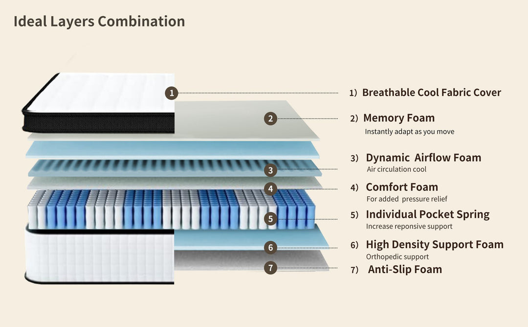 12 Inch Twin XL Breathable Cool Cover Certipur-US Memory Foam Individual Pocket Spring Hybrid Mattress