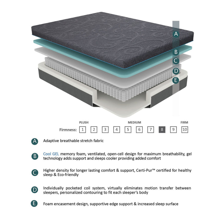 Foam Hybrid Mattress