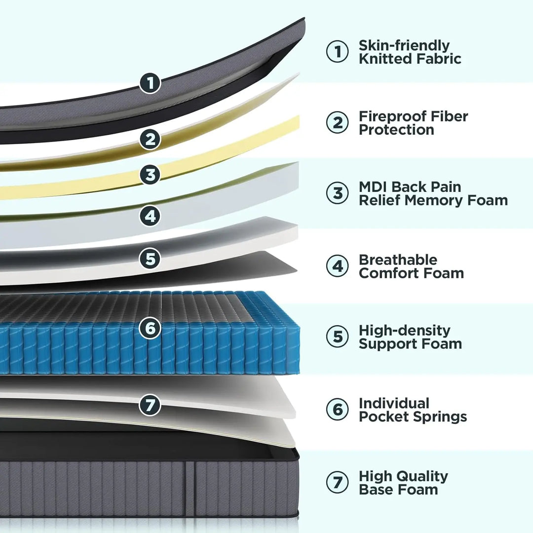 Foam Queen Size Mattress