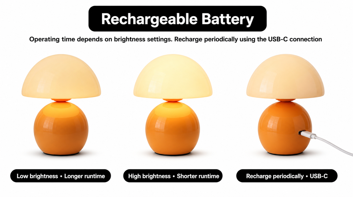 “Lower brightness gives longer battery runtime; higher brightness shortens runtime. Recharge the lamp periodically via USB-C.”