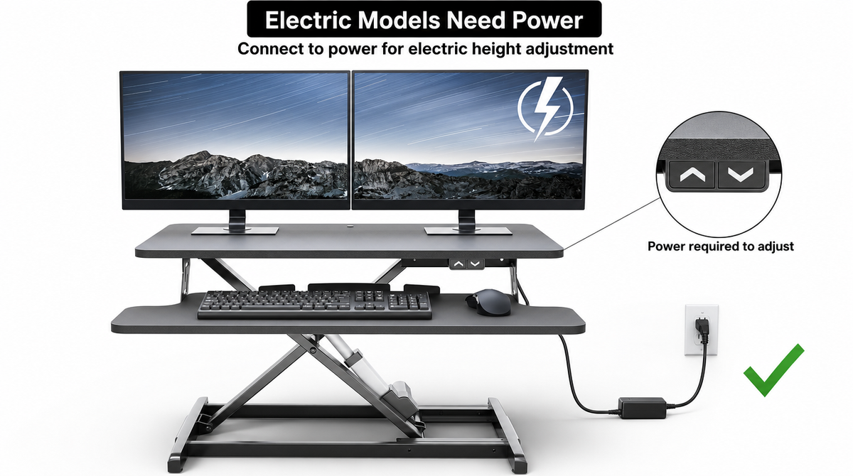 “Electric desk converter connected to a wall outlet through an adapter; up/down height controls require power.”