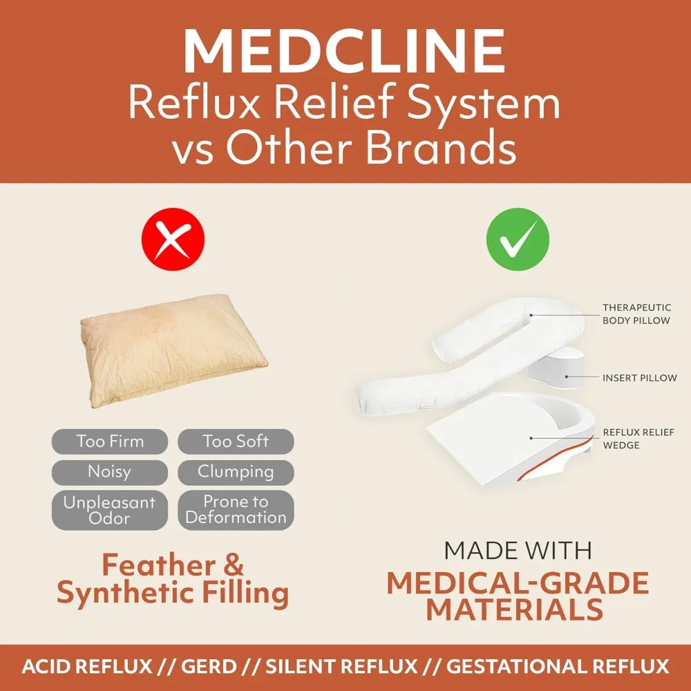 Reflux Relief System