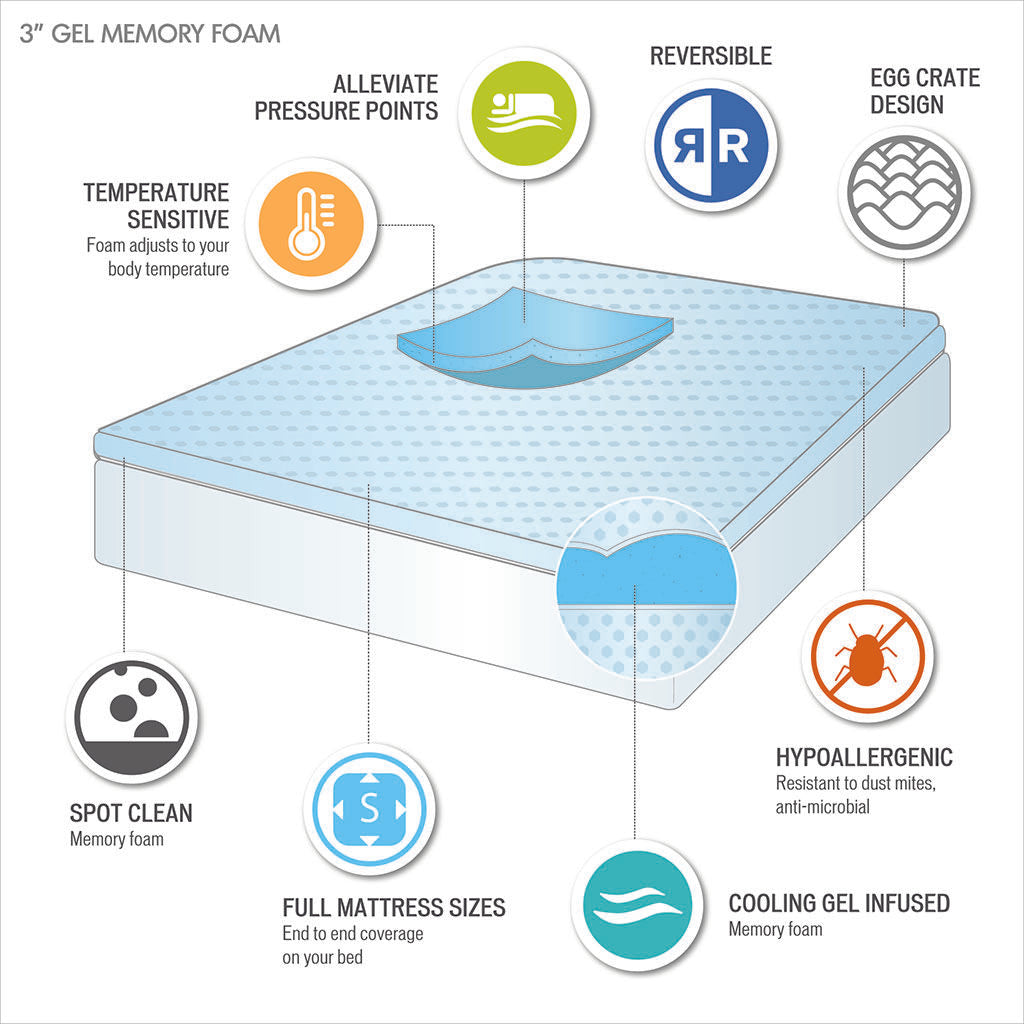 Reversible Memory Foam Mattress