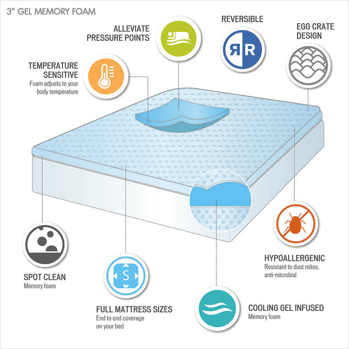 Reversible Memory Foam Mattress