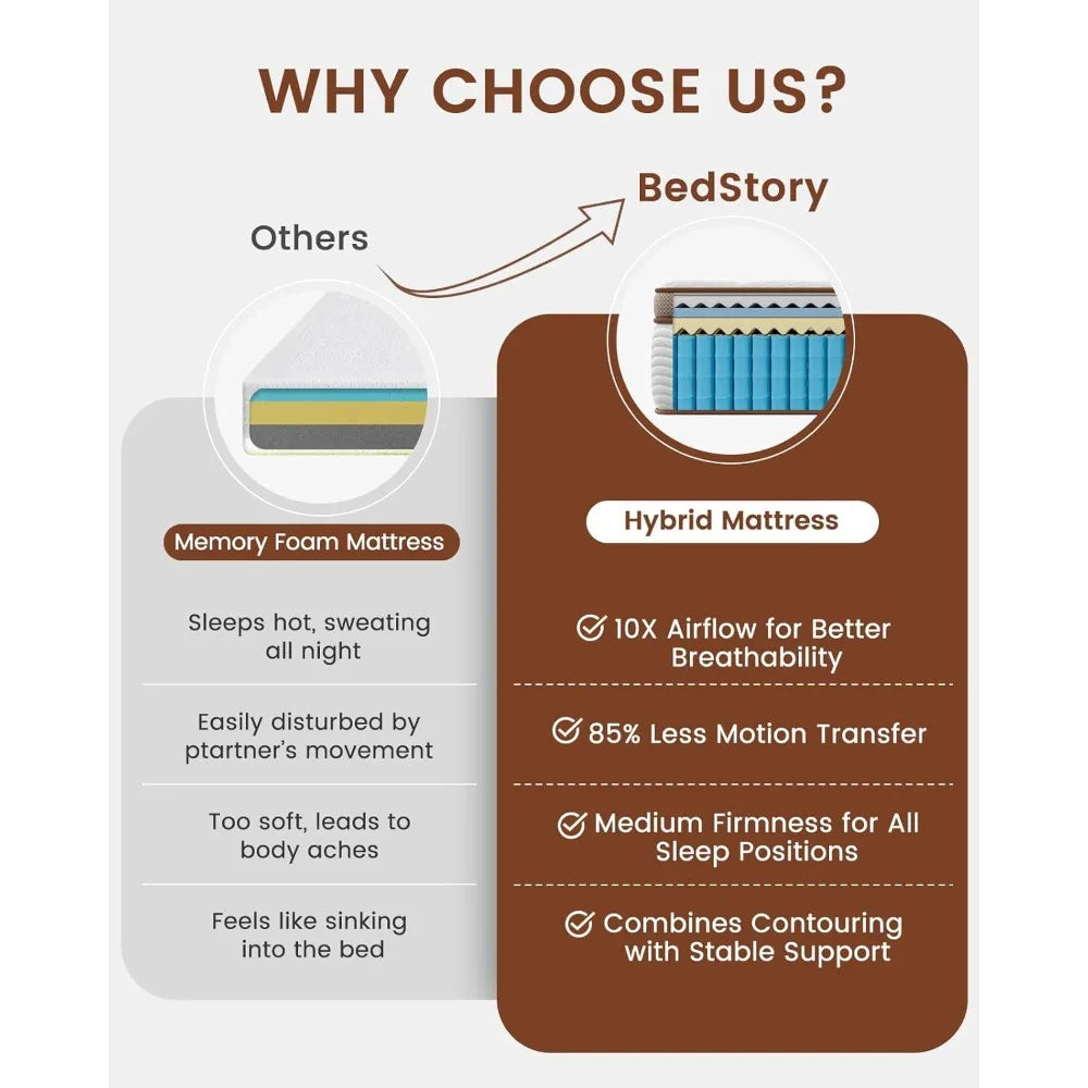 Mattress 12 Inch - Medium Firm Hybrid Mattress with Optimal Spine Alignment and Motion Isolation - 2.0mm Advanced Pocket Springs