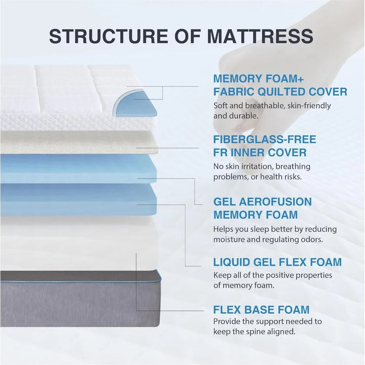 King Size Mattress 14 Inch Gel Memory Foam CertiPUR-US Certified Mattress in A Box, Foam Made in USA, 80"×76"×14"