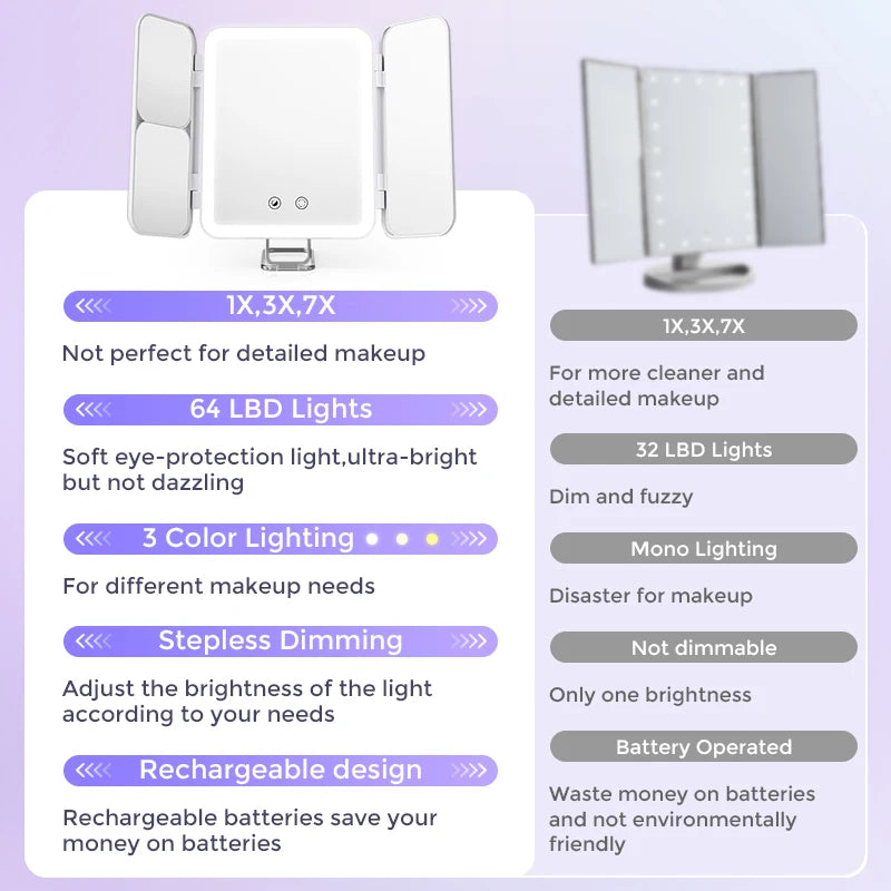 SEJOY Makeup Mirror LED Lights Adjustable, Rechargeable,for Dorm Dressing Fill light Smart Complementary Makeup Mirror