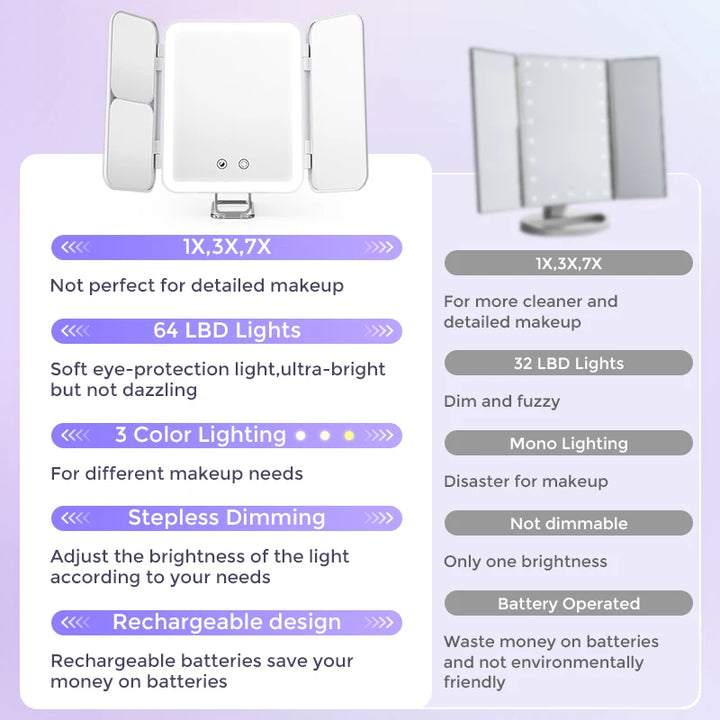 SEJOY Makeup Mirror LED Lights Adjustable, Rechargeable,for Dorm Dressing Fill light Smart Complementary Makeup Mirror